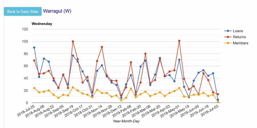 graph_activity_by_month.jpg graph_activity_by_month.jpg