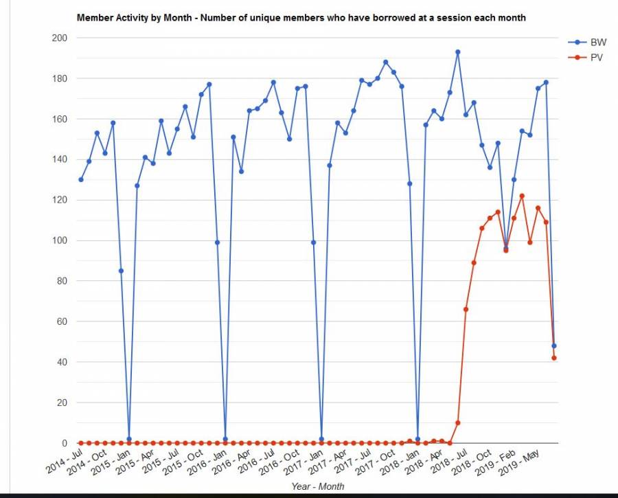 activity_by_month.jpg activity_by_month.jpg